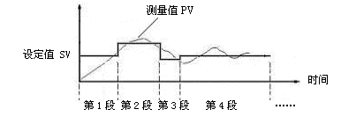 香港昌暉