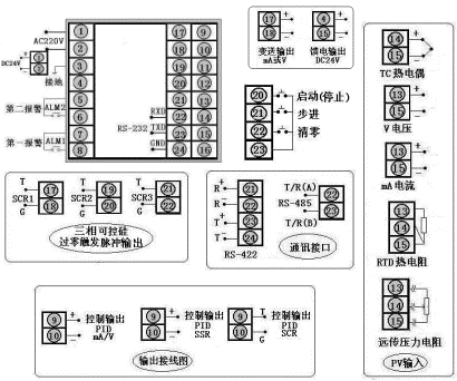 工業(yè)專用
